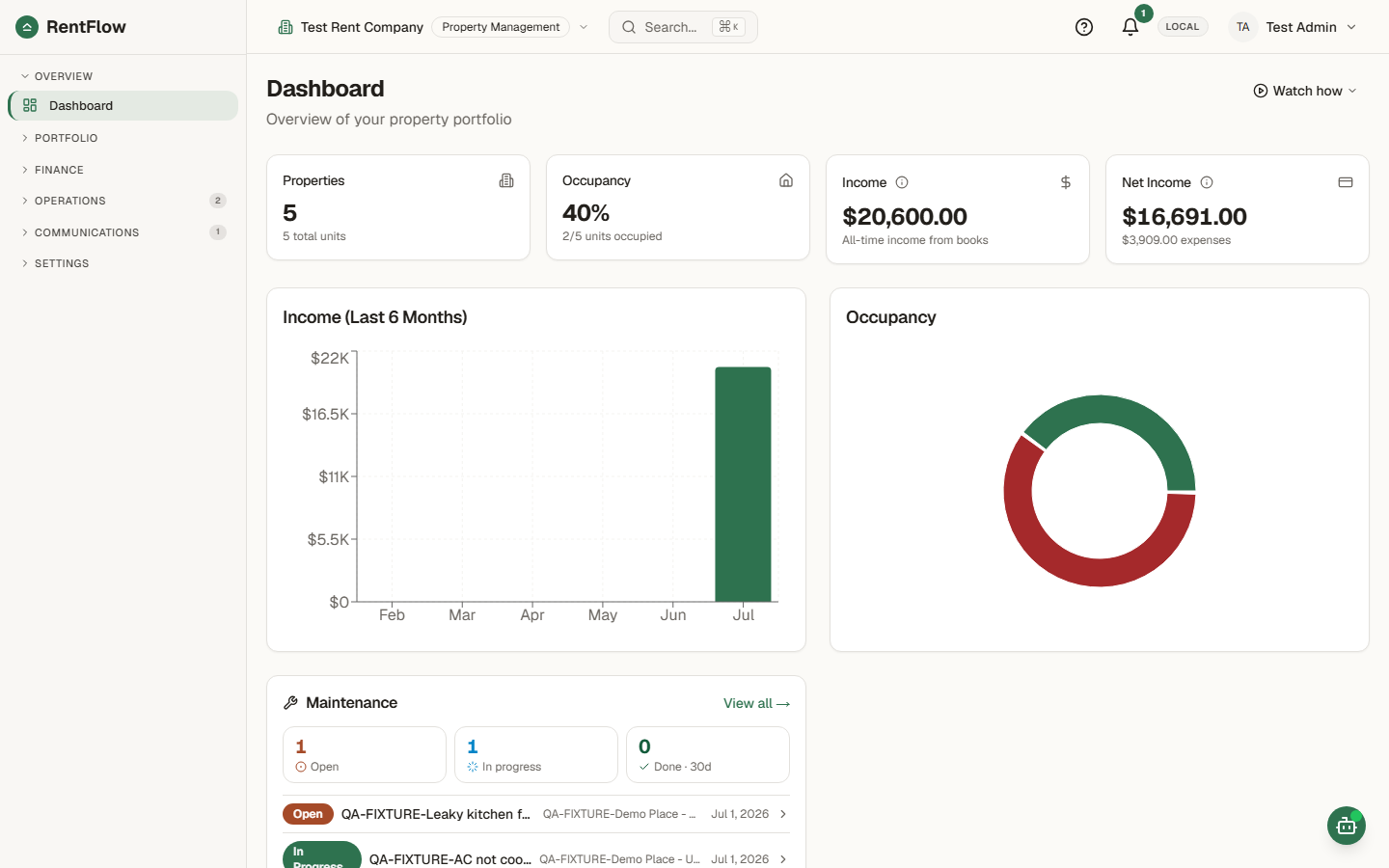 RentFlow dashboard — KPIs, income chart, and occupancy at a glance